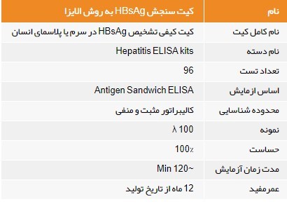 کیت HBS-Ag-GB| آذر تشخیص آزما